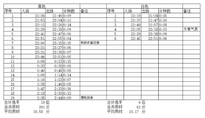 我不理解，但我大受震撼！黑衣女战士短短5小时竟对战19位男性？-销魂博客