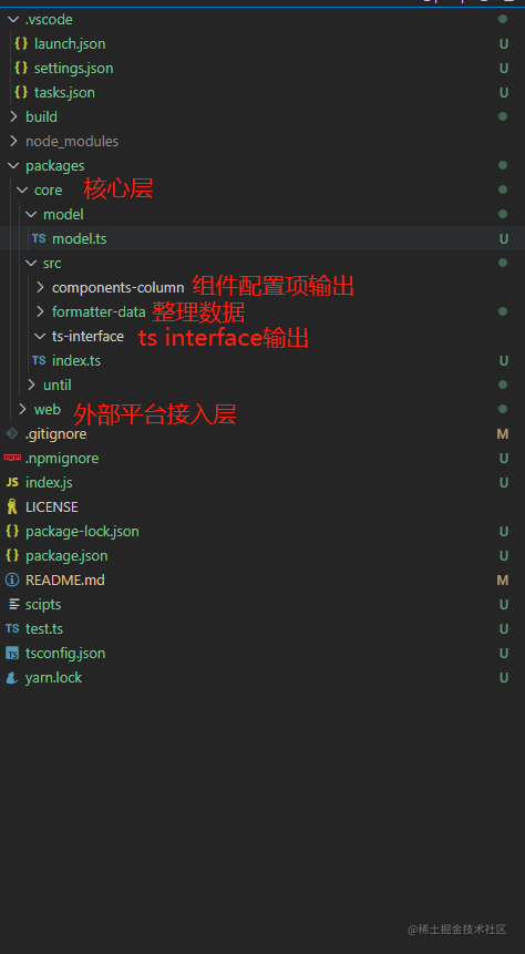 前端极速提效SDK开发(一) 插图1-烟雨网 image.png