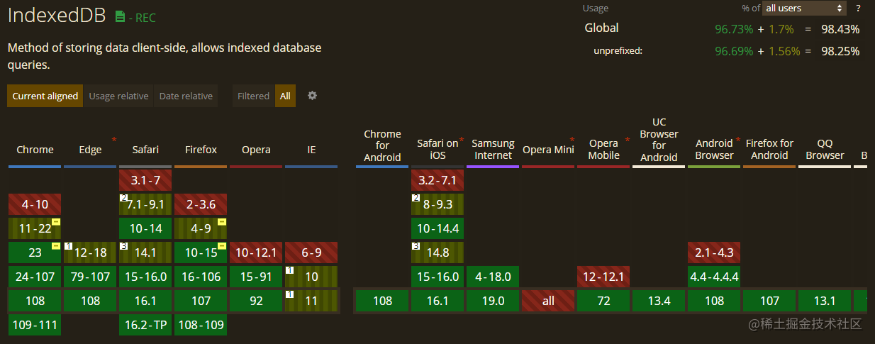 前端本地存储数据库 IndexedDB 存储文件-销魂博客