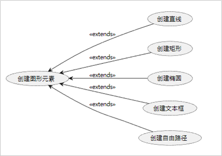 【七牛云校园黑客马拉松获奖作品】SIT-board 远程交互式白板的实现 插图3-烟雨网 【七牛云校园黑客马拉松获奖作品】SIT-board 远程交互式白板的实现 插图3