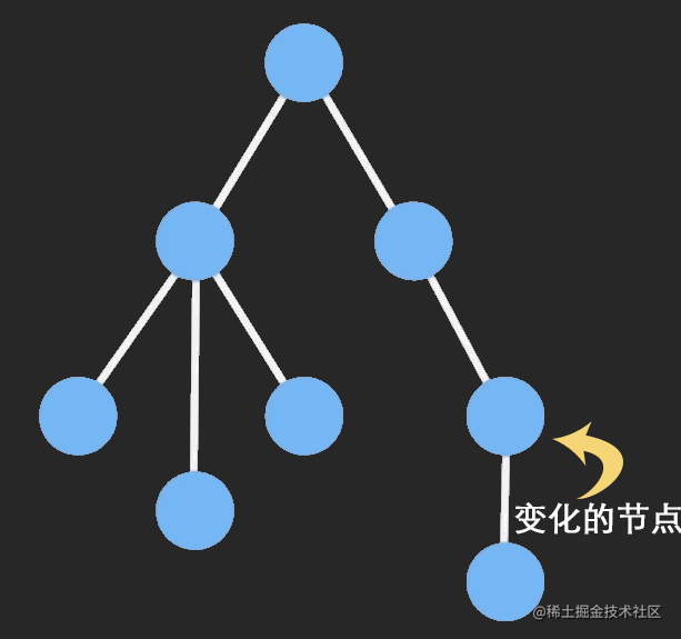 [React Immer 源码] 来聊聊 Immer 实现不可变数据结构-销魂博客