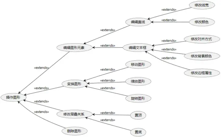 【七牛云校园黑客马拉松获奖作品】SIT-board 远程交互式白板的实现 插图6-烟雨网 【七牛云校园黑客马拉松获奖作品】SIT-board 远程交互式白板的实现 插图6