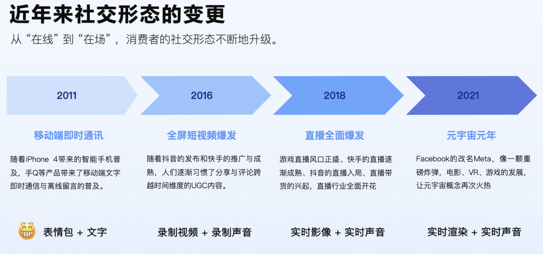 声网管浩森:元宇宙派对场景的最佳实践 插图2-烟雨网 图片
