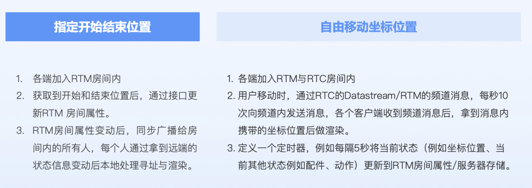 声网管浩森:元宇宙派对场景的最佳实践 插图9-烟雨网 图片