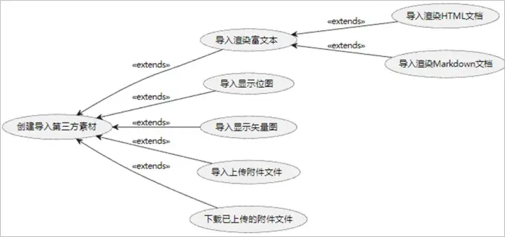 【七牛云校园黑客马拉松获奖作品】SIT-board 远程交互式白板的实现 插图7-烟雨网 【七牛云校园黑客马拉松获奖作品】SIT-board 远程交互式白板的实现 插图7